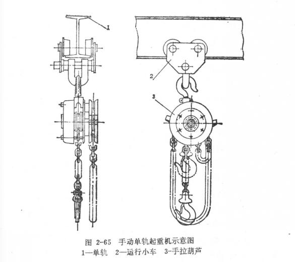 手動單軌起重機示意圖 手動單軌起重機示意圖